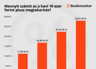 Pénzügyi tudatosság a digitális korban